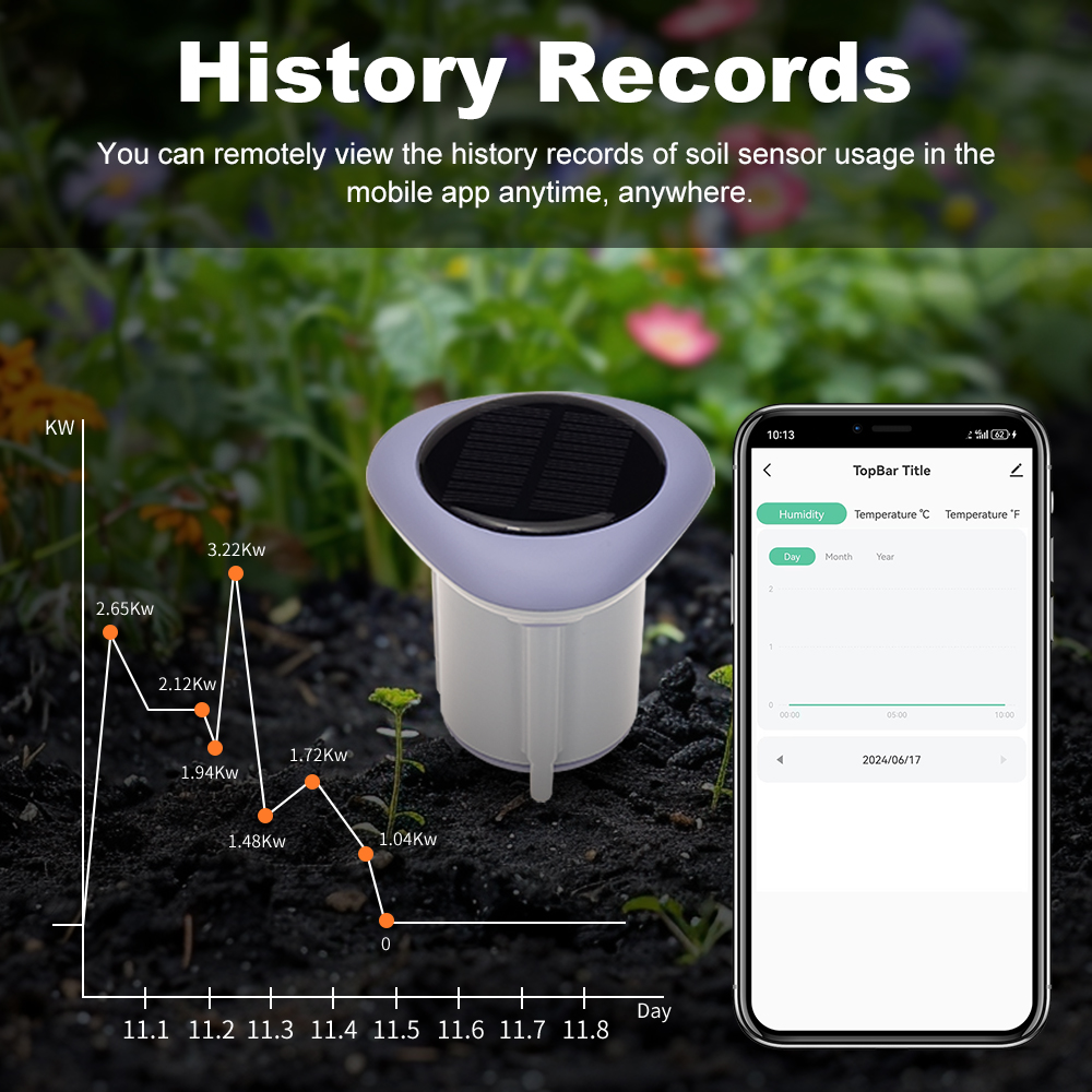 MANHOT Zigbee Smart Solar Bode – Smart Soil Sensor Bewertung und Preis