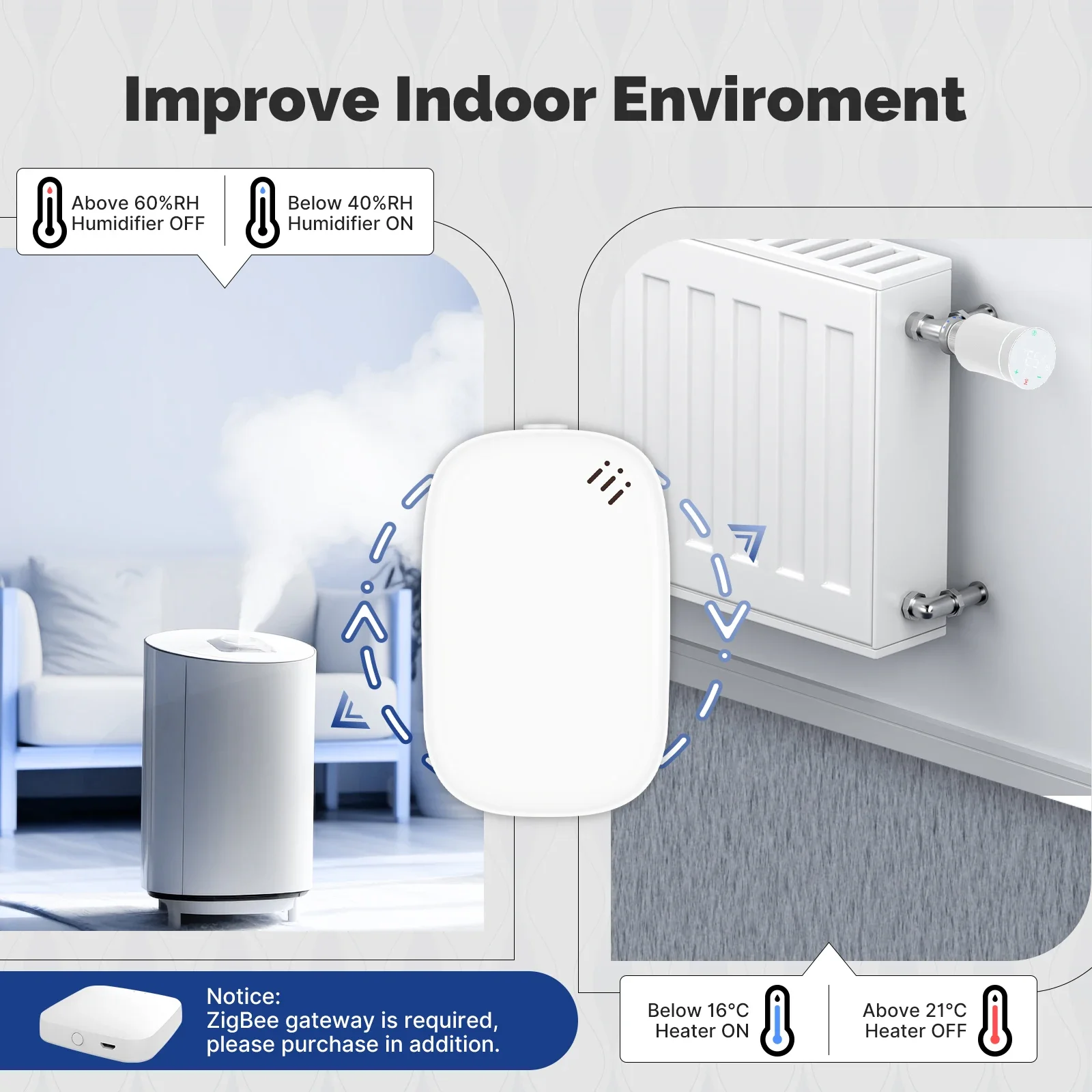 MOES Tuya Zigbee Smart Tempera – Smart Garden Home Bewertung und Preis
